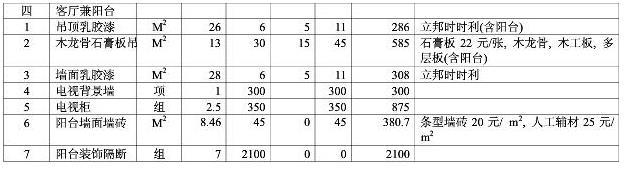 8大類家庭裝修預(yù)算明細(xì)表，從項(xiàng)目到基礎(chǔ)報(bào)價(jià)都可參考