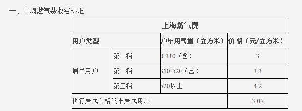 熱水循環系統很費氣嗎？讓我們看看大家都怎么說吧？