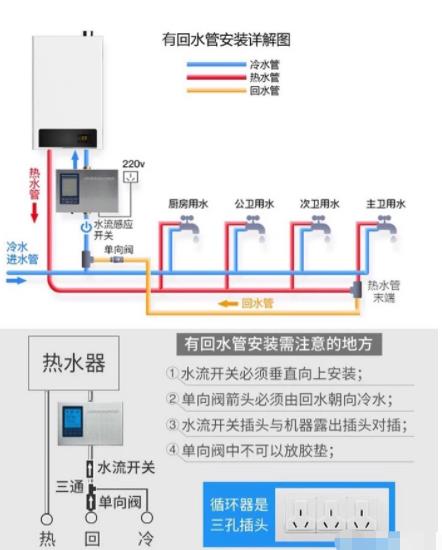 2張電熱水器回水管安裝圖解，簡單易懂讓你完全掌握！