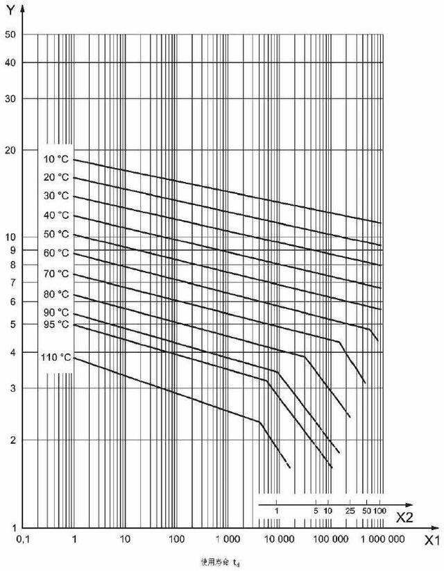 聯塑水管的壽命是多少年？是否耐用和牌子根本沒關？