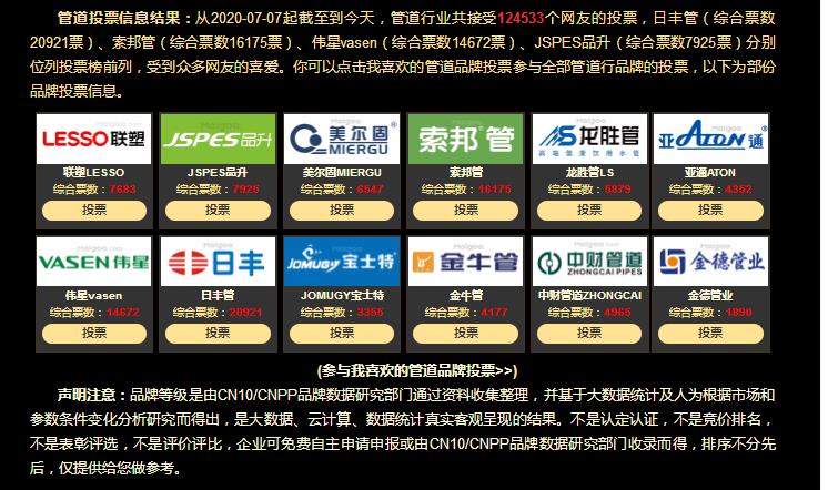 2021中國管道十大品牌都有哪些牌子？真實票選一覽！