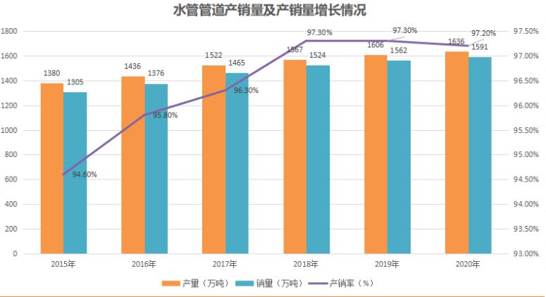 代理水管加盟扶持有嗎？現在管業的市場前景如何？